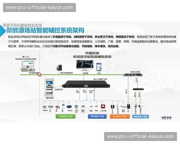 智能运维平台预测设备寿命，备件库存成本优化