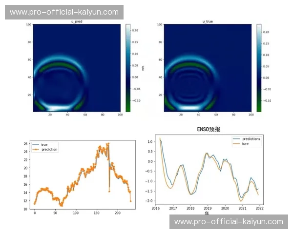 深度学习模型优化 提升恶劣天气画面增强效果